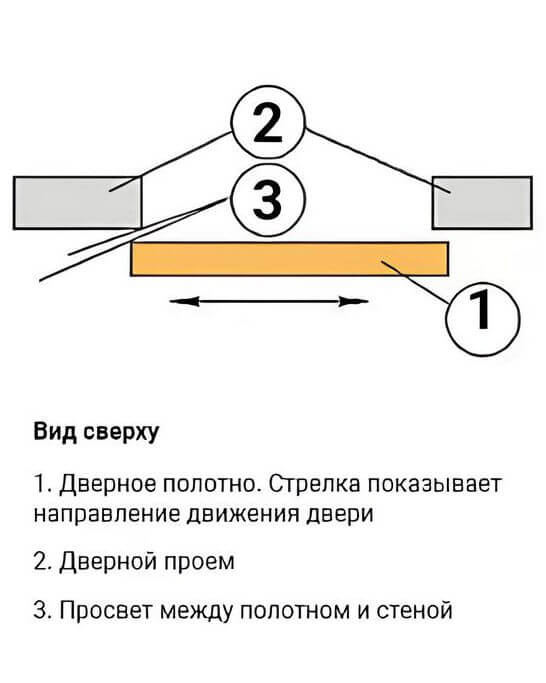 Двери раздвижные купе