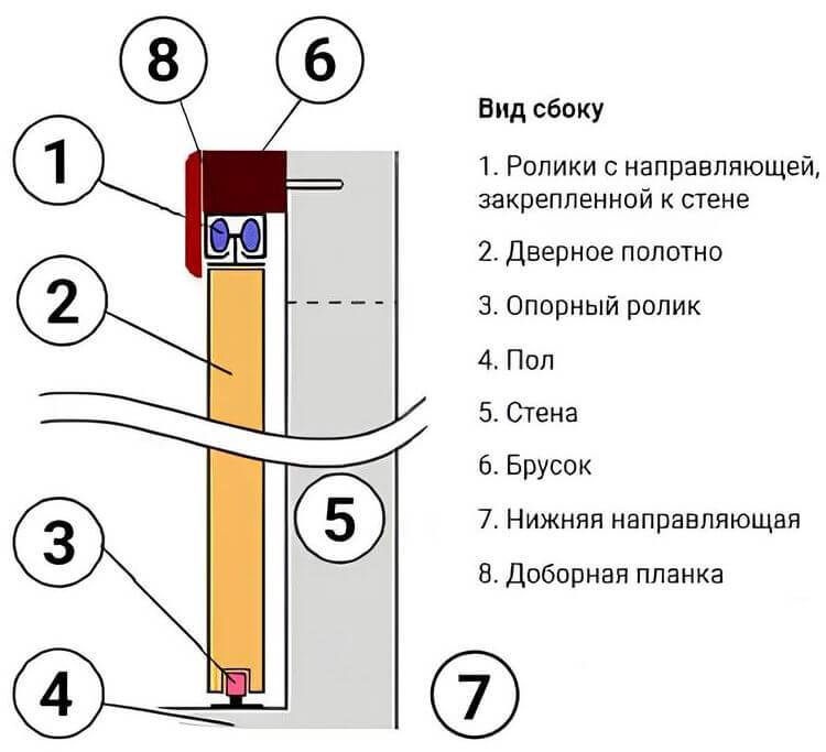 Двери раздвижные купе