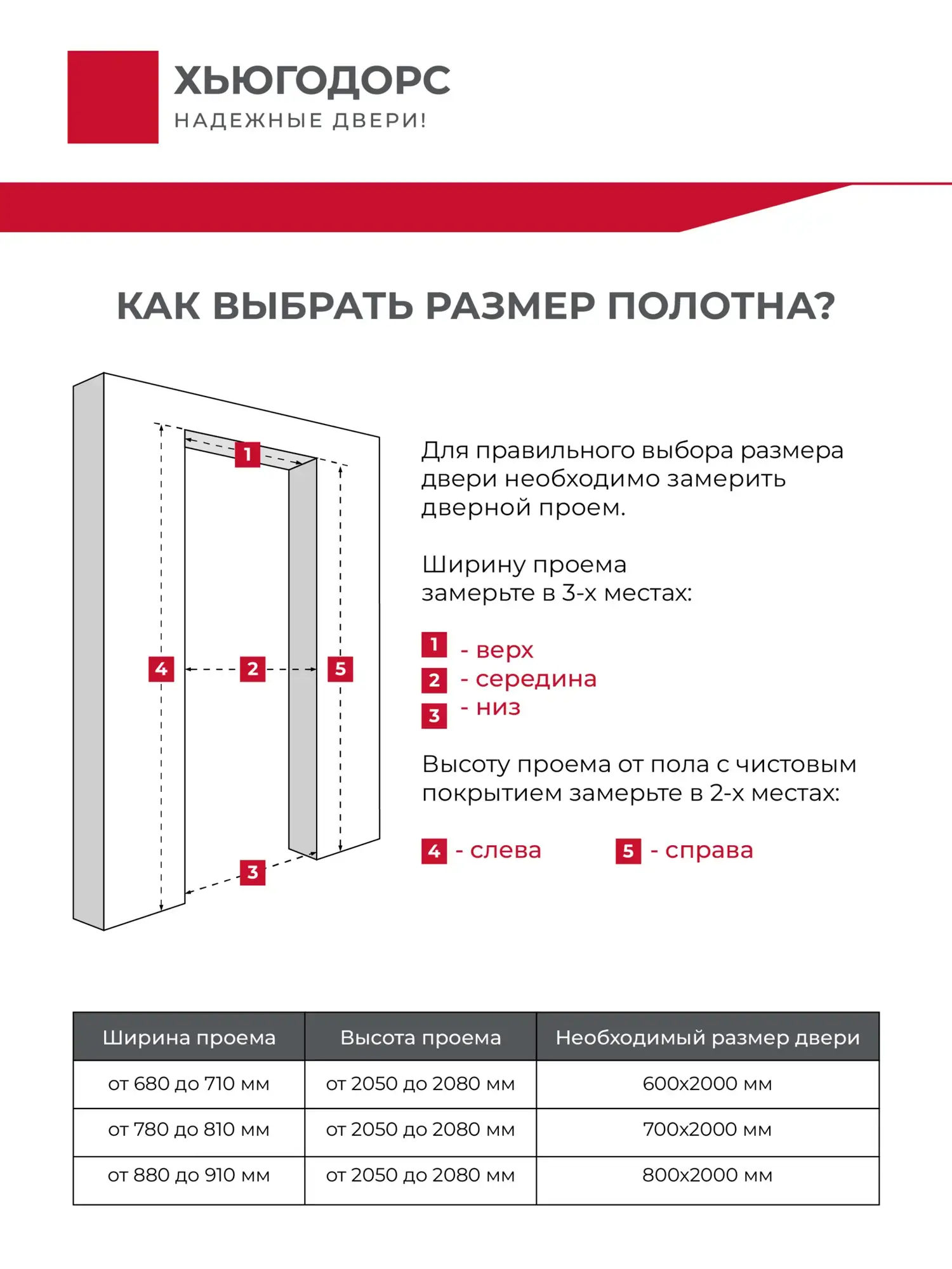 Дверь межкомнатная ХЬЮГОДОРС Дуглас 20х1210, цвет скандинавский ясень, экошпон, стекло матовое (гарантия - 5 лет) #3